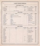 Business Directory - 002, Tama County 1875